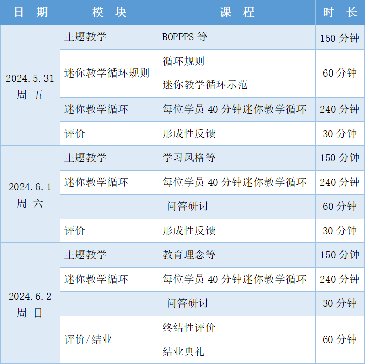 ISW第三期表格.png