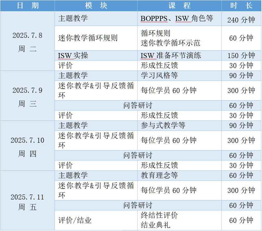 FDW3期表格.png
