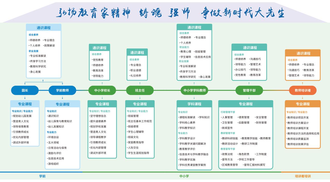 中心培训课程体系.jpg