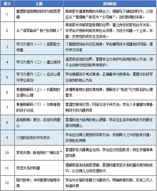 中阶课表.png