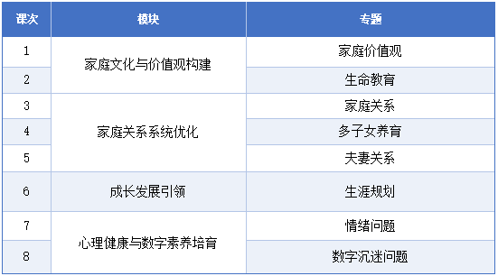 高阶课表.png