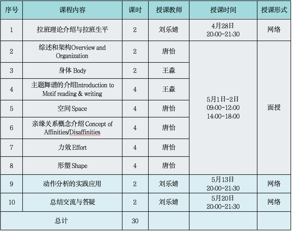 拉班动作课程安排.png